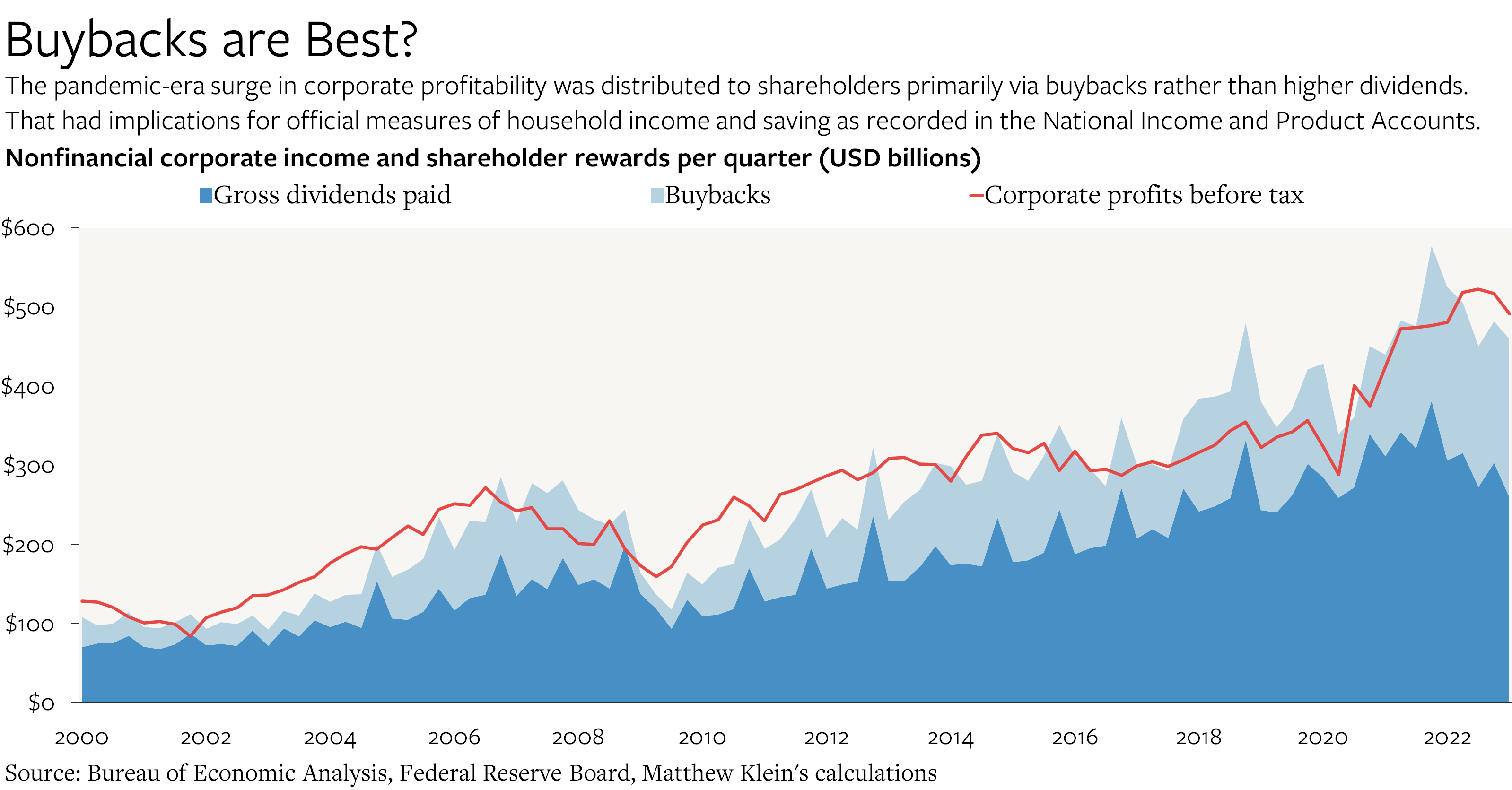 Surplus savings are last symptom of pandemic overbuying 