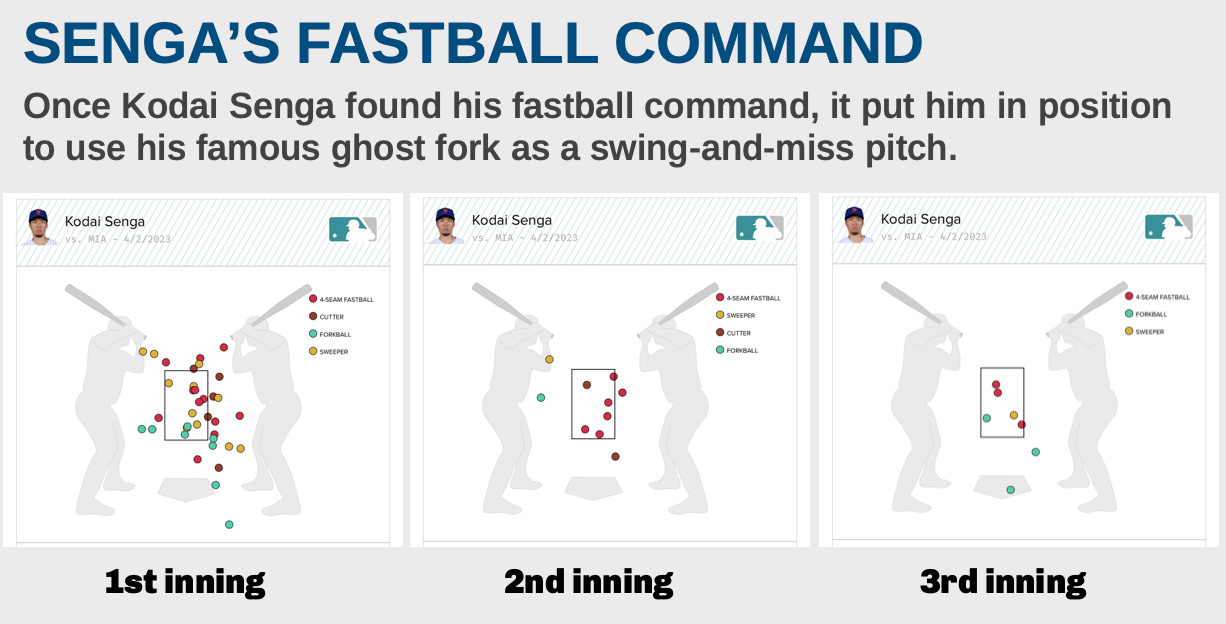 Senga ! - by Jeffrey Bellone - Mets Fix