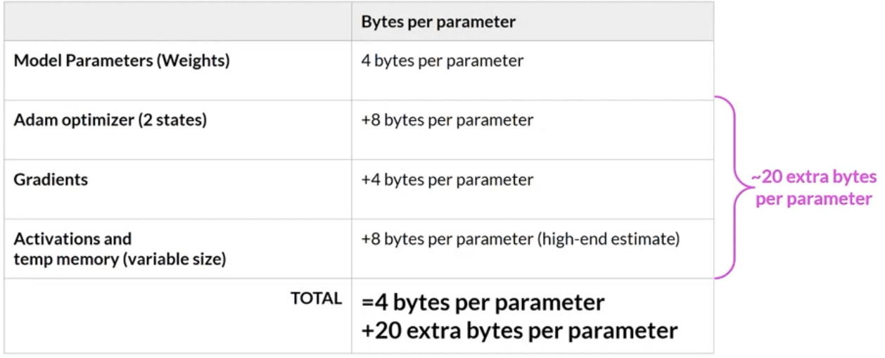 Gen AI project life cycle Model selection