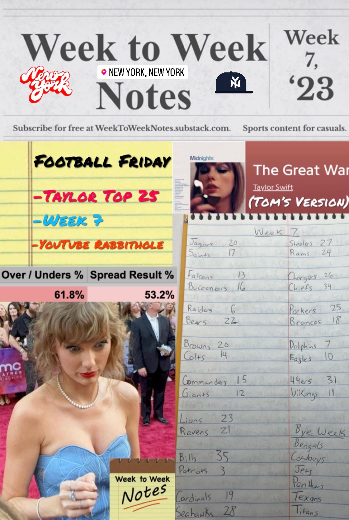 Sunday Night Football' scores ratings TD as Swifties tune in with