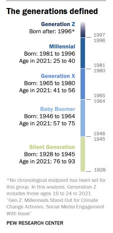 Generations, Book by Jean M. Twenge, Official Publisher Page