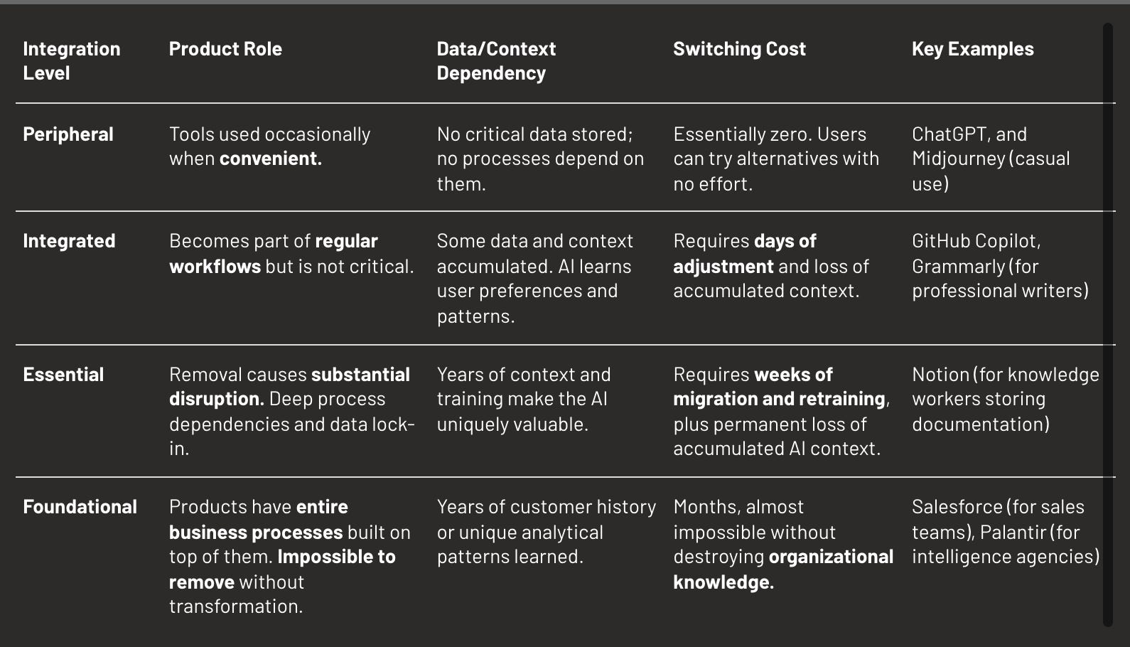 Workflow embedding spectrum