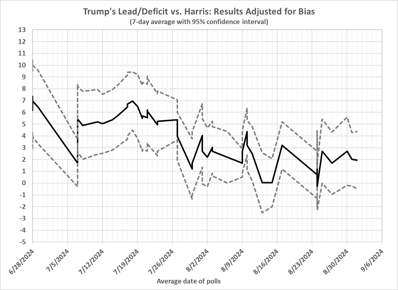 Trump vs. Harris 2 by Loquitur Veritatem