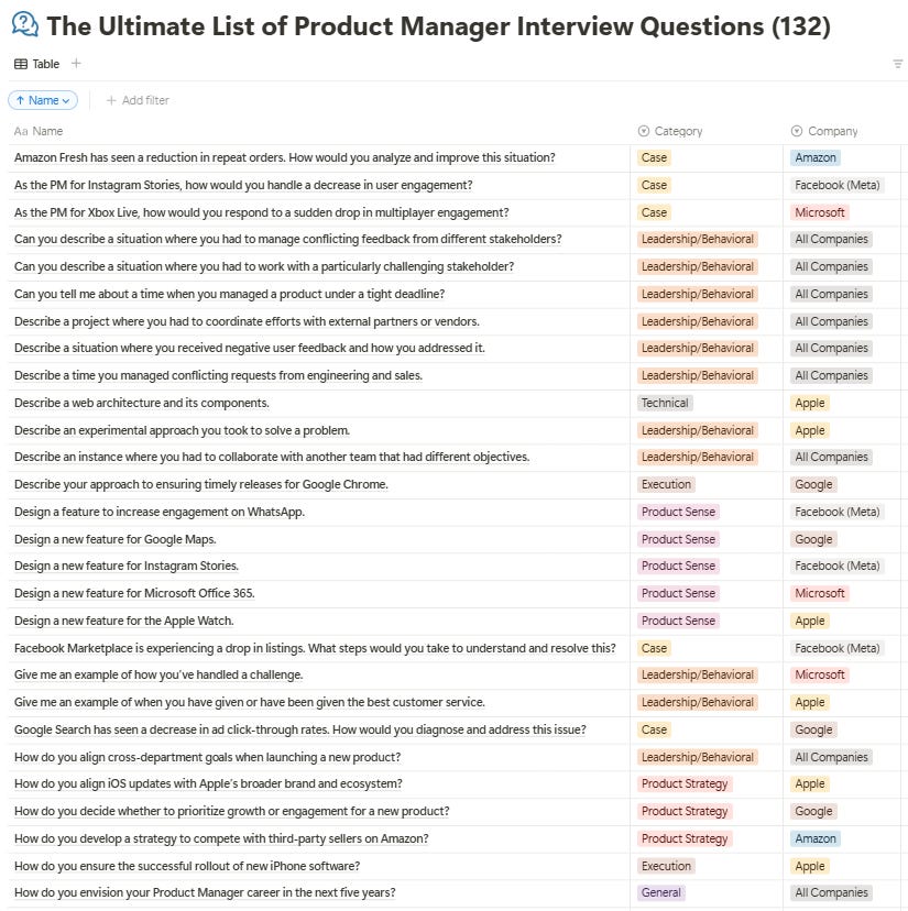 Product Manager Interview Questions & Prep Google, Meta Tips