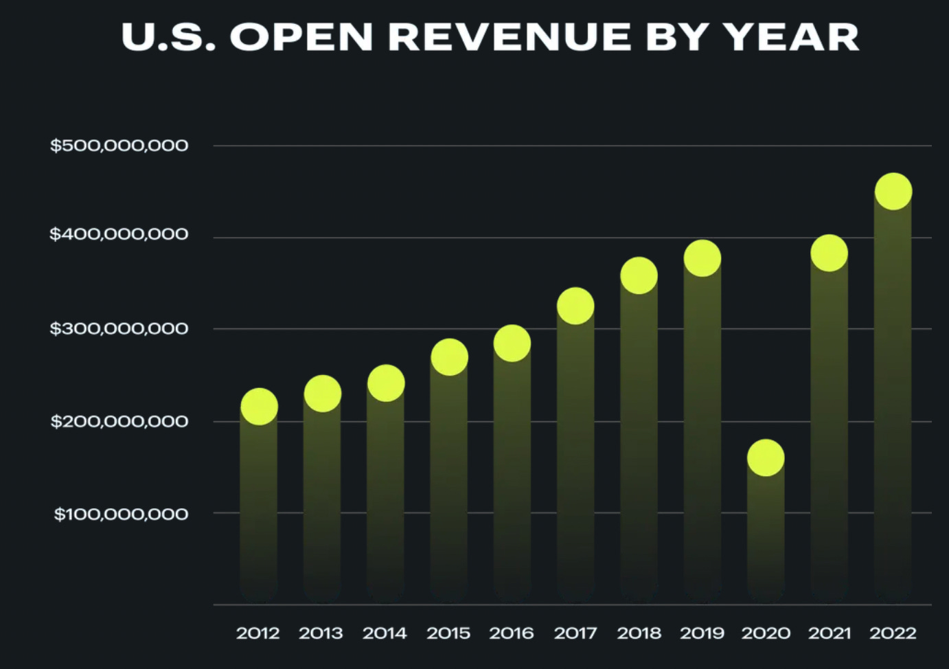 US Open Prize Money  2023 Breakdown & Historicals