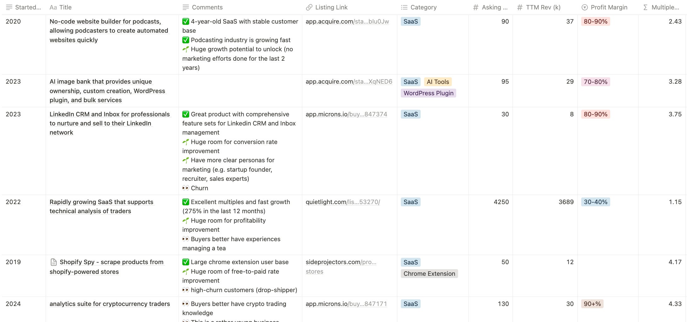 Issue7 This week’s 10 best business for sale in SaaS, Shopify apps