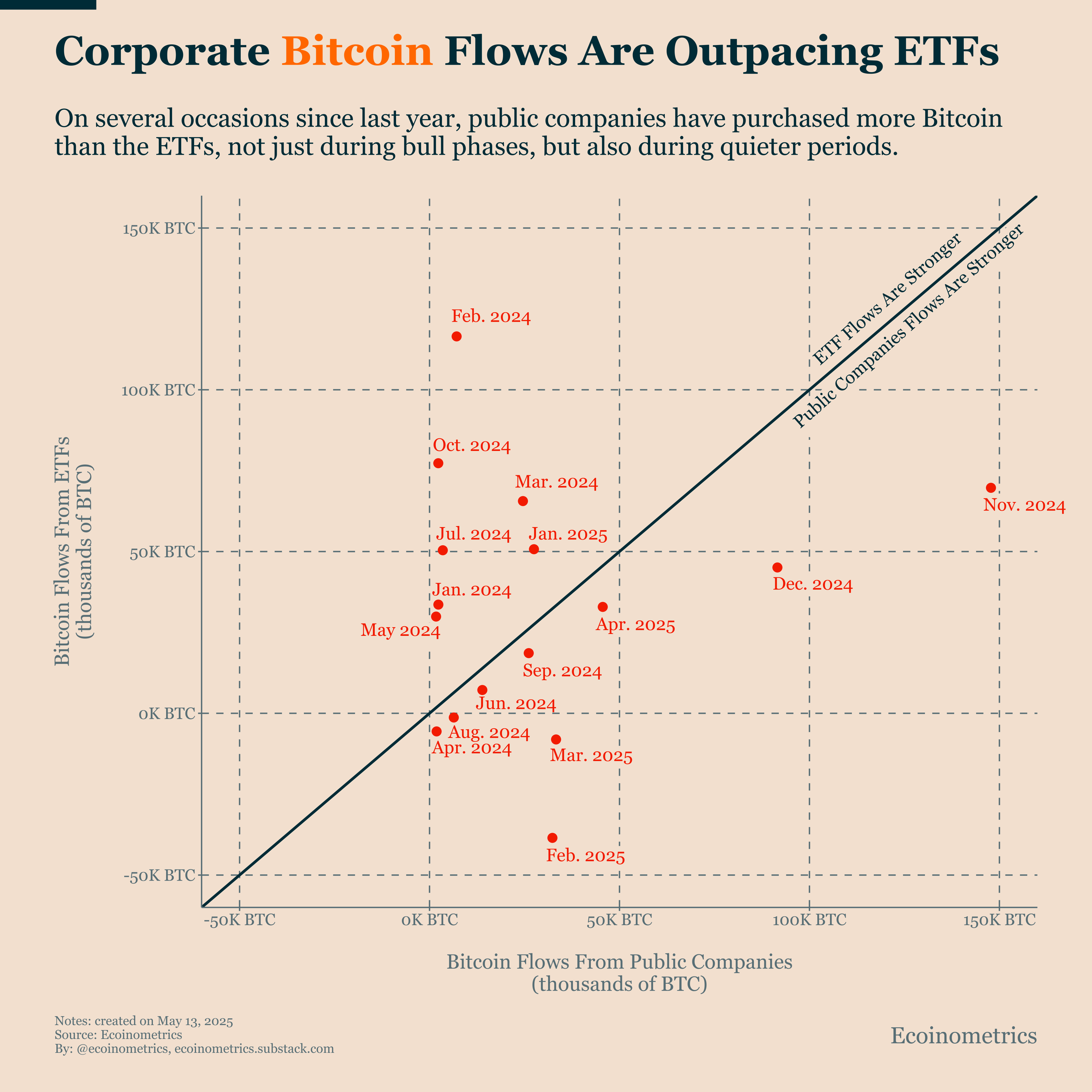 Why Some Public Companies Are Turning Into Bitcoin Funds