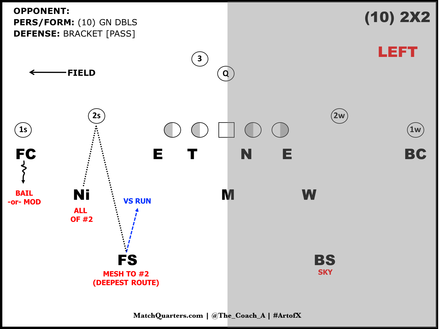 Has the Rams' defense gotten “soft”? – MatchQuarters // #ArtofX