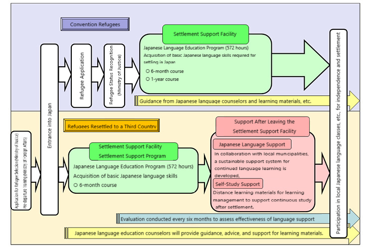 Trauma Informed Education: Understanding Refugees in Japanese Language ...