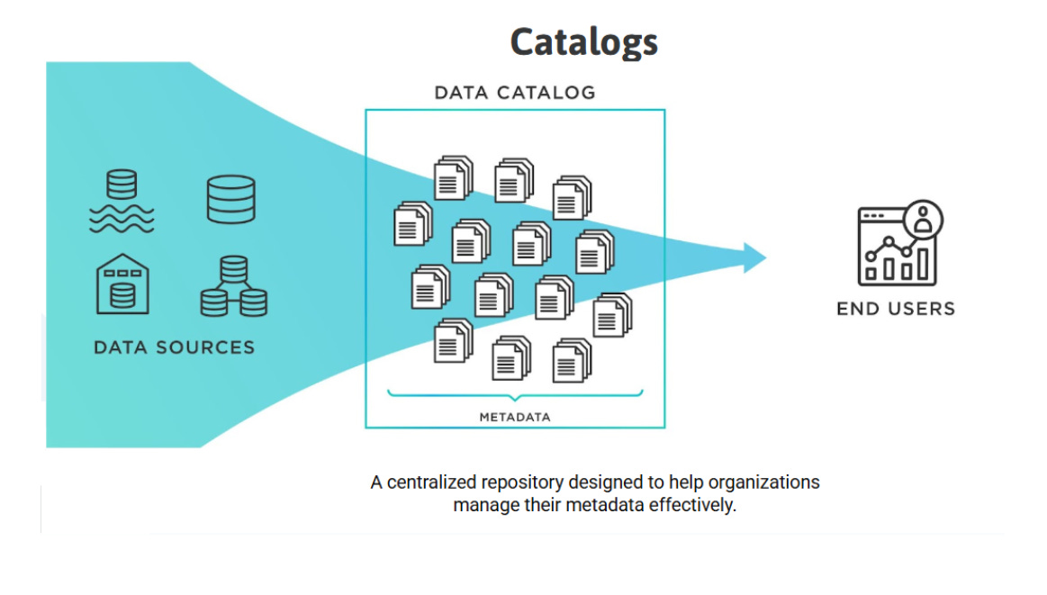 Metadata What it is and why do we need it?