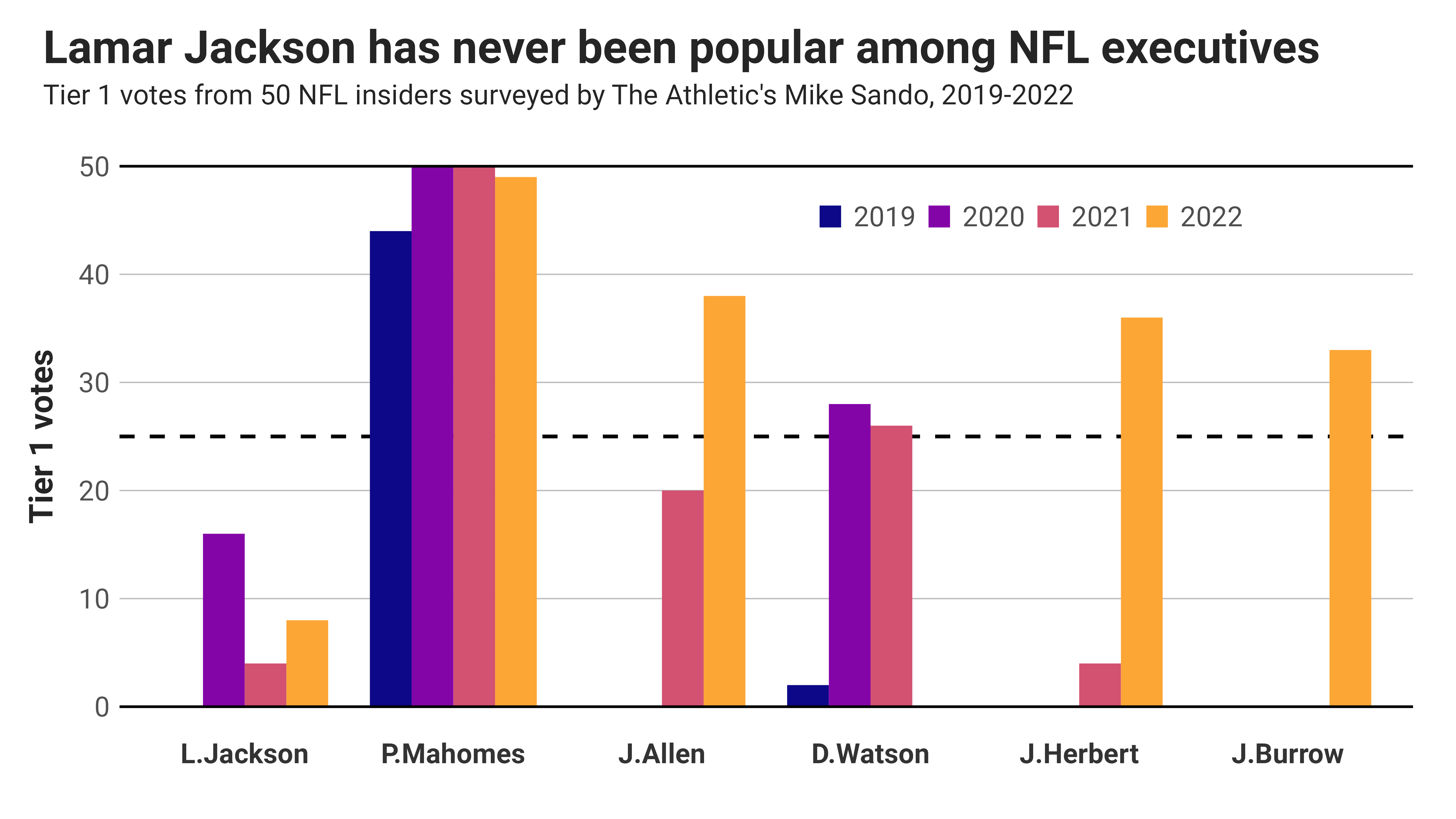 Five Teams That Should Hand Ravens QB Lamar Jackson A Blank Check