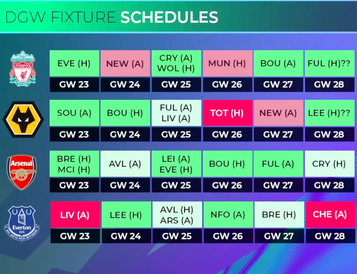 What is a double gameweek in FPL?