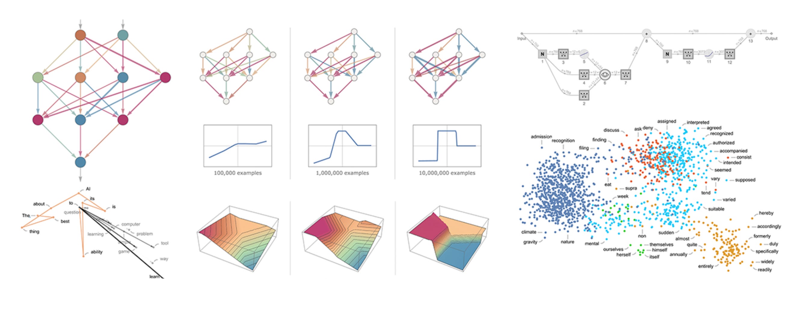 Five Levels of Generative AI for Games, by Jon Radoff, Building the  Metaverse