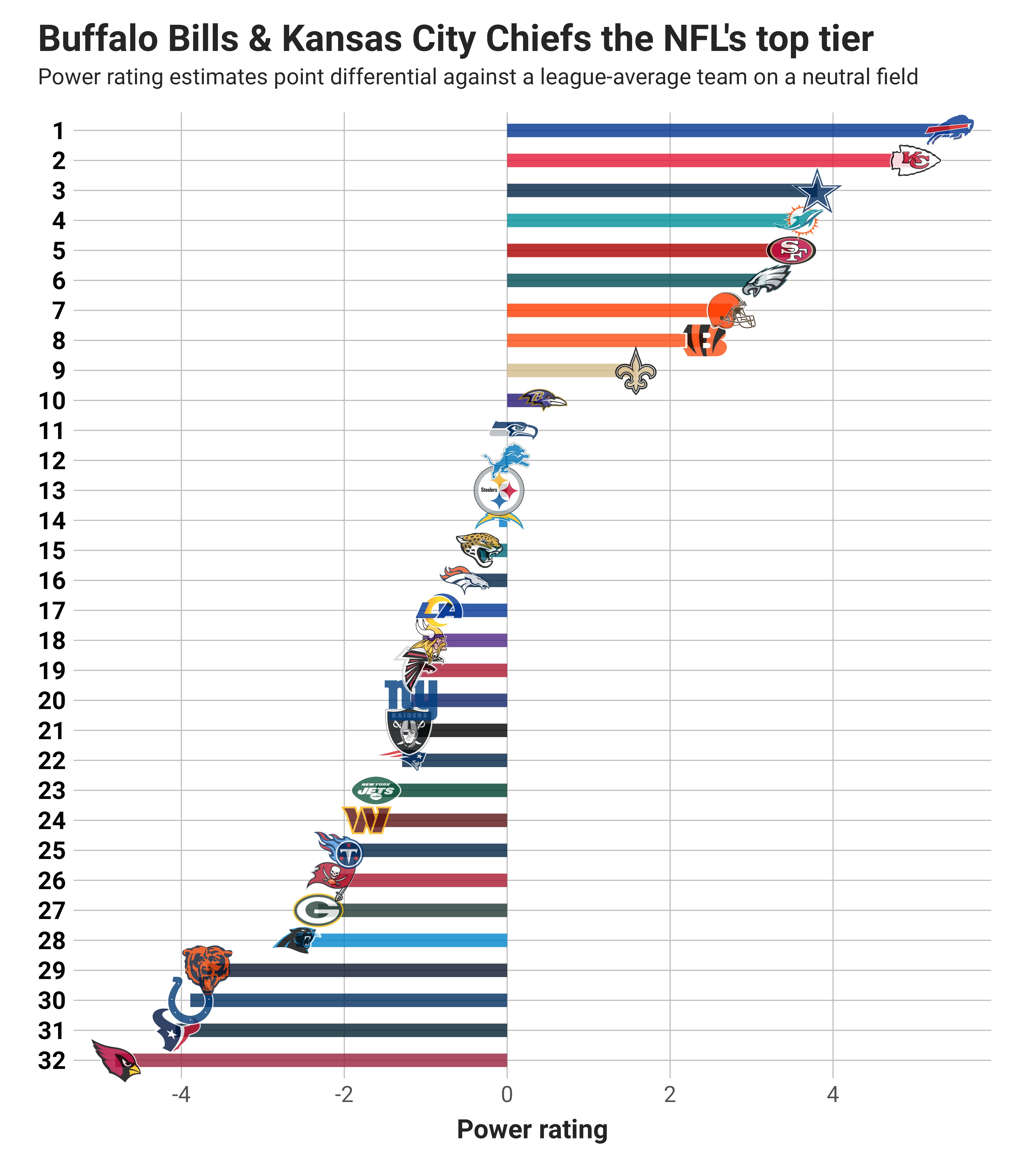 Week 3 Bayesian Quarterback Rankings - by Kevin Cole