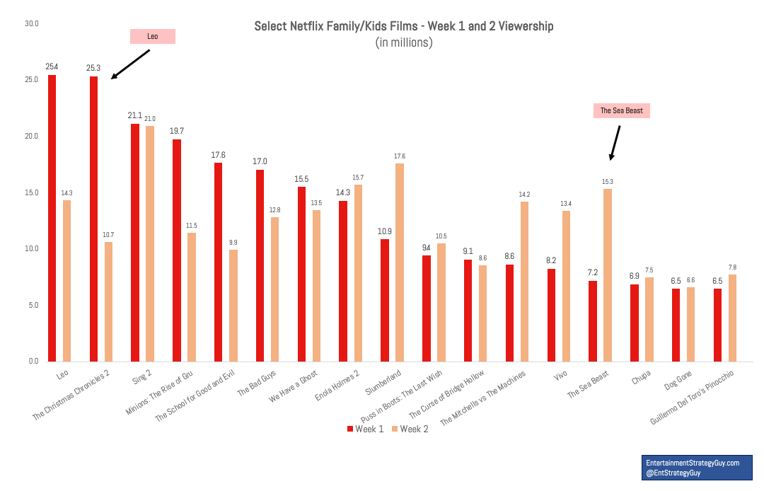 Nielsen Top 10: 'Young Sheldon' Hits No. 4 After Netflix Premiere