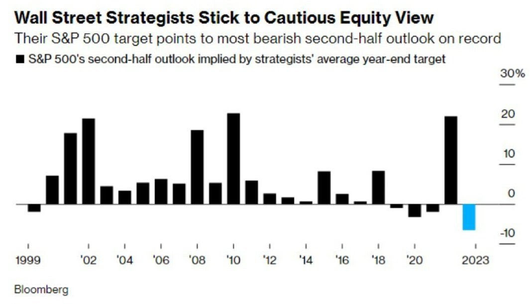 Louis Vuitton and Walmart Explain This Bull Market Sentiment & Optimism