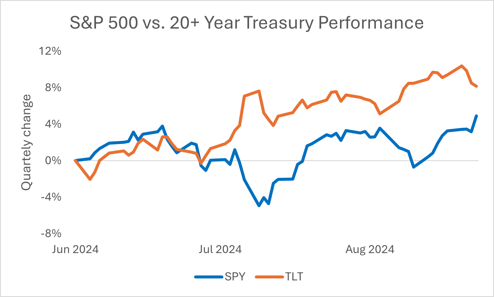 Why The Stock Market Can Keep Rallying by C Scott Garliss