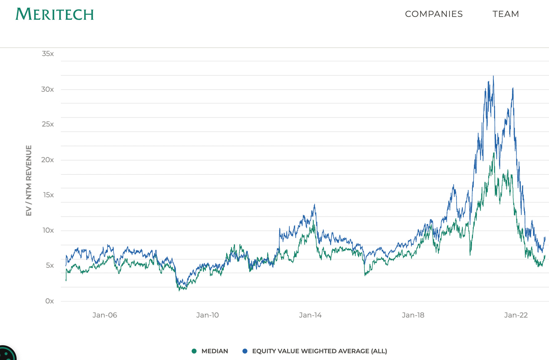 How Duolingo reignited user growth - by Jorge Mazal