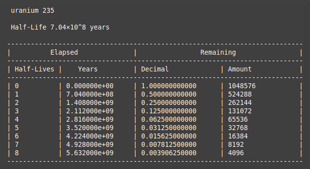 Exploring Radioactive Decay Half-Lives with Python