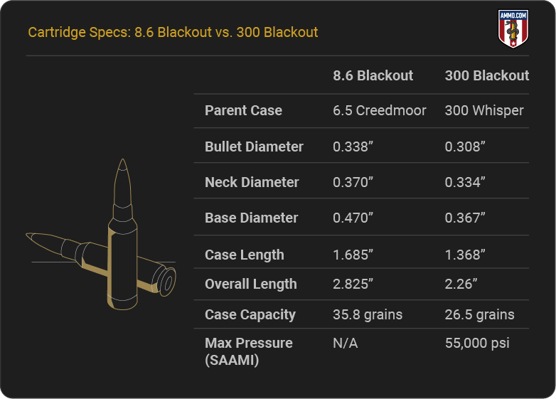 8.6 Blackout vs. 300 Blackout: Slow Velocity Battle