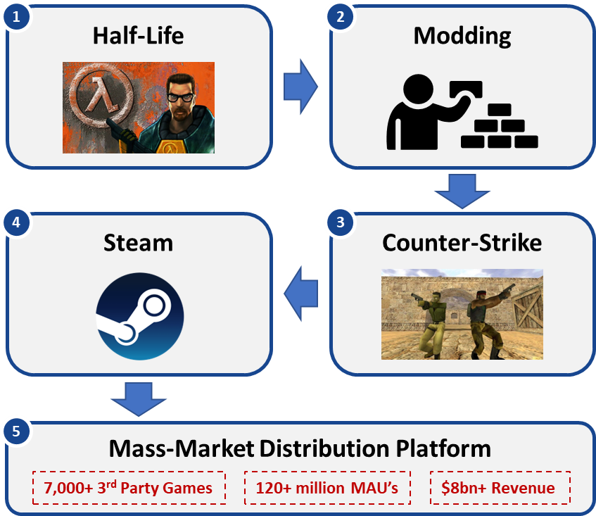 The Gaming Cycle by Pranav Kanade and Gabe Rabello