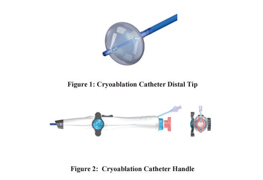 FDA-Approved Medical Devices in 2023 ⋆ Vial