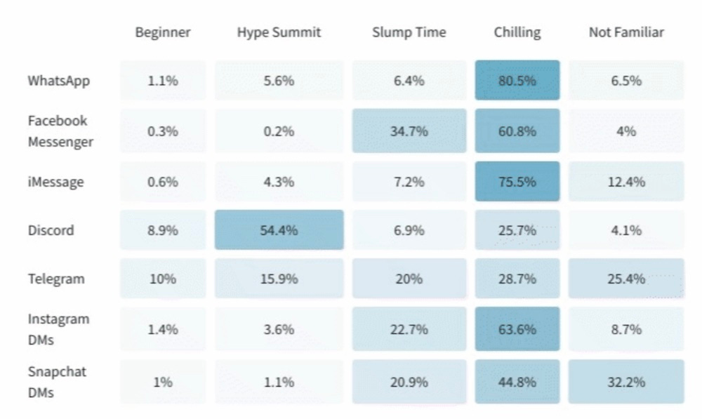 Deep dive: Shell Shockers' multi-million $ web game success