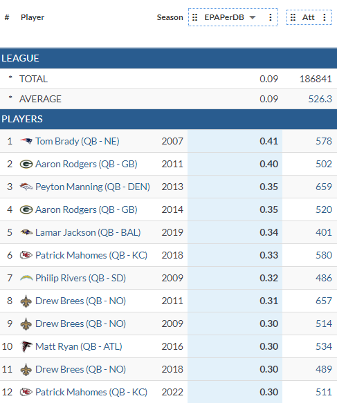 The NFLDB PDF, Powered by All Access Football On Substack