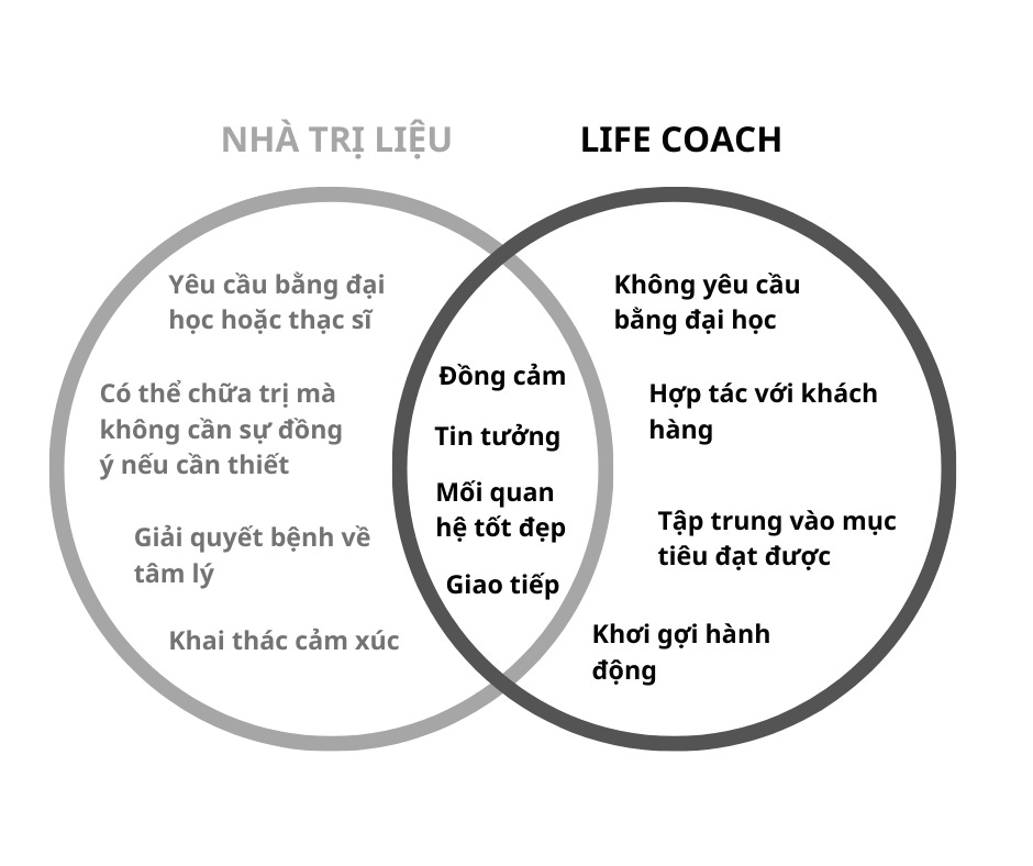 Life là gì? Từ điển tiếng Anh chi tiết và dễ hiểu