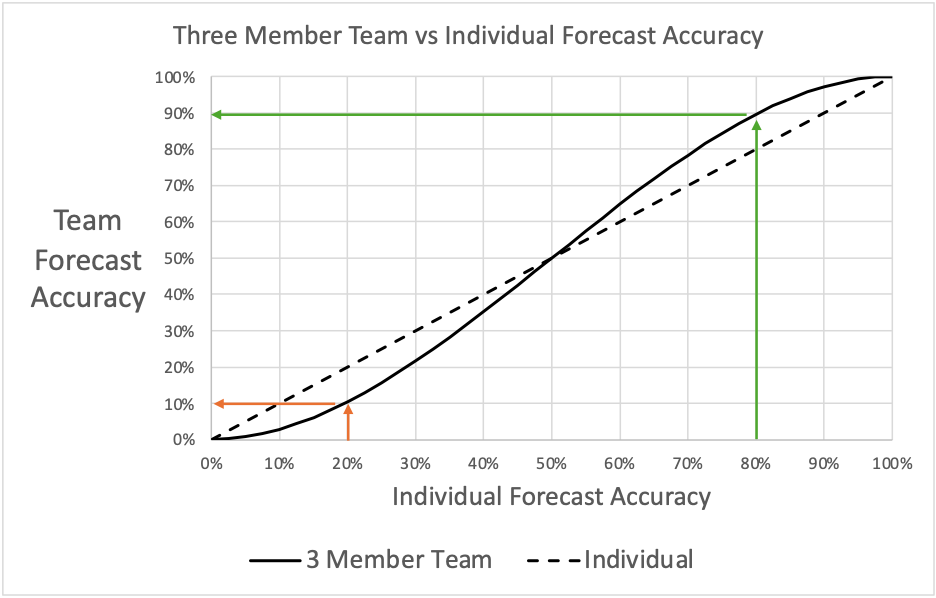 I’m Picking A 2024 Presidential Election Forecasting Team
