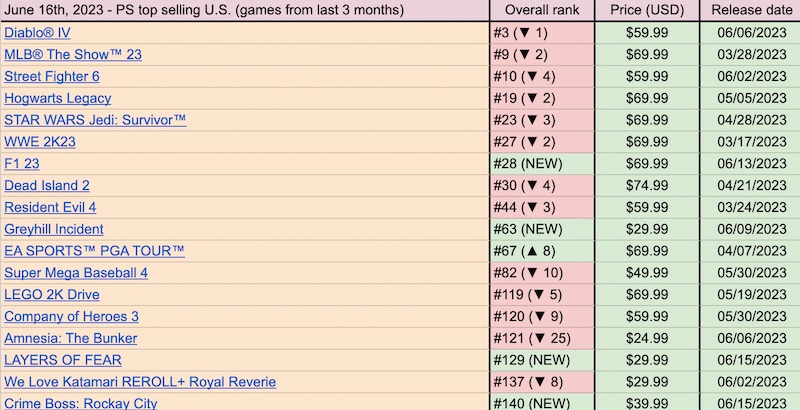 unblocked-games.s3.aws.com Competitors - Top Sites Like  unblocked-games.s3.aws.com