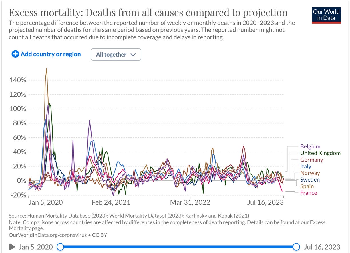 Trends in mortality patterns in two countries with different welfare  models: comparisons between Cuba and Denmark 1955–2020