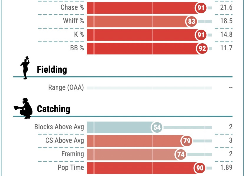 My 2024 MLB Breakout Player Predictions EndofSeason Recap