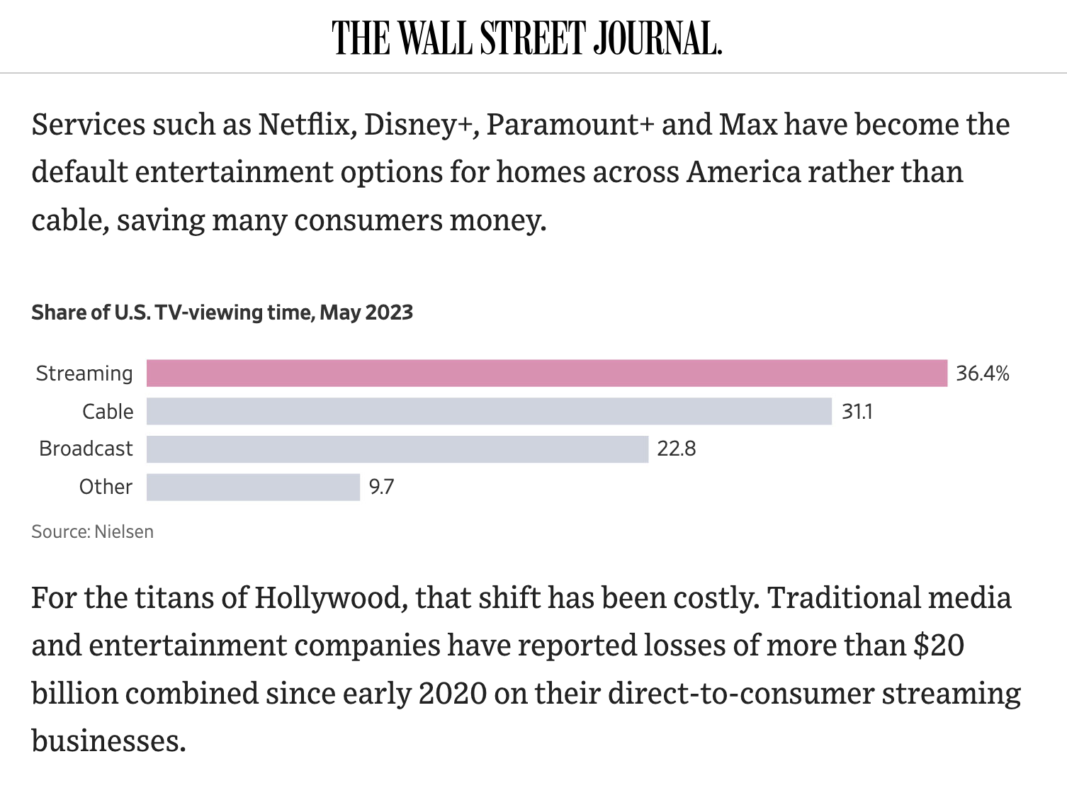 Streaming vs. Cable: How to Save Money Watching Live TV - WSJ