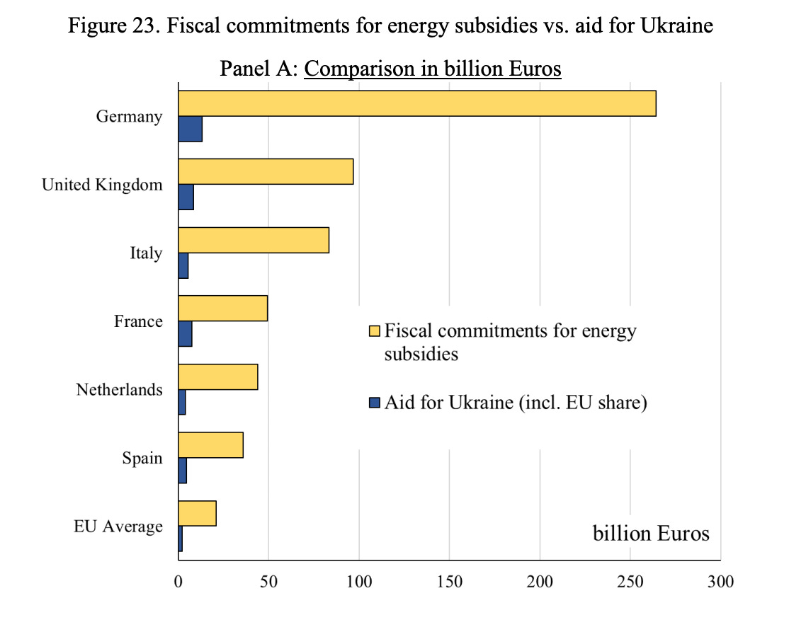 Chartbook #197: The Ukraine-Aid Reality Gap