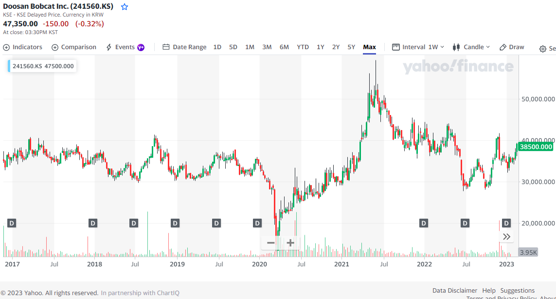 IRBR3.SA -, Stock Price & Latest News