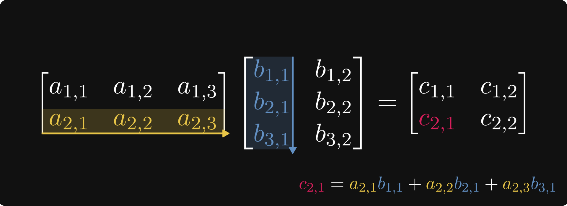 Matrix Multiplication Visual