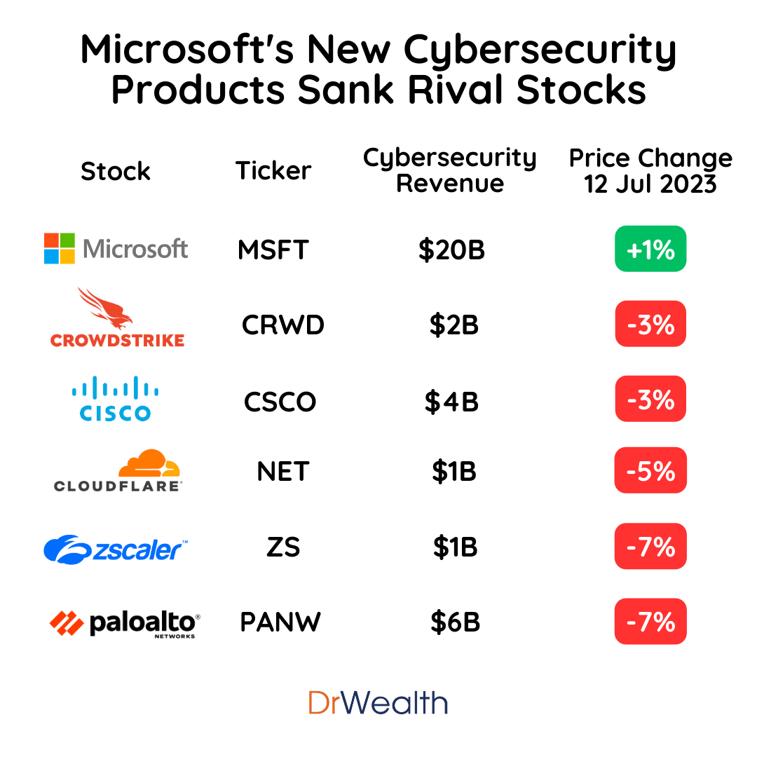 7 Companies Owned by Microsoft