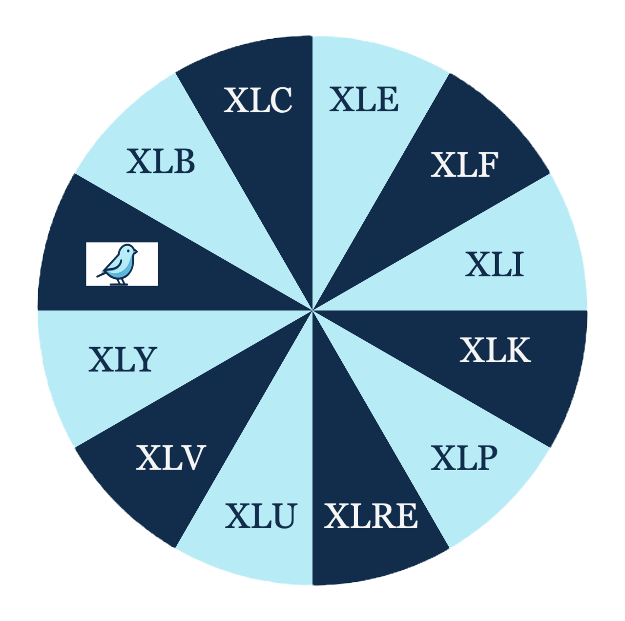 08.22.24 SPY & ES_F range is set Little Bird Trading's Market