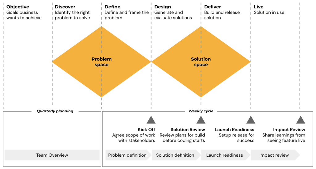 Product Requirements Documents (PRDs): A Modern Guide