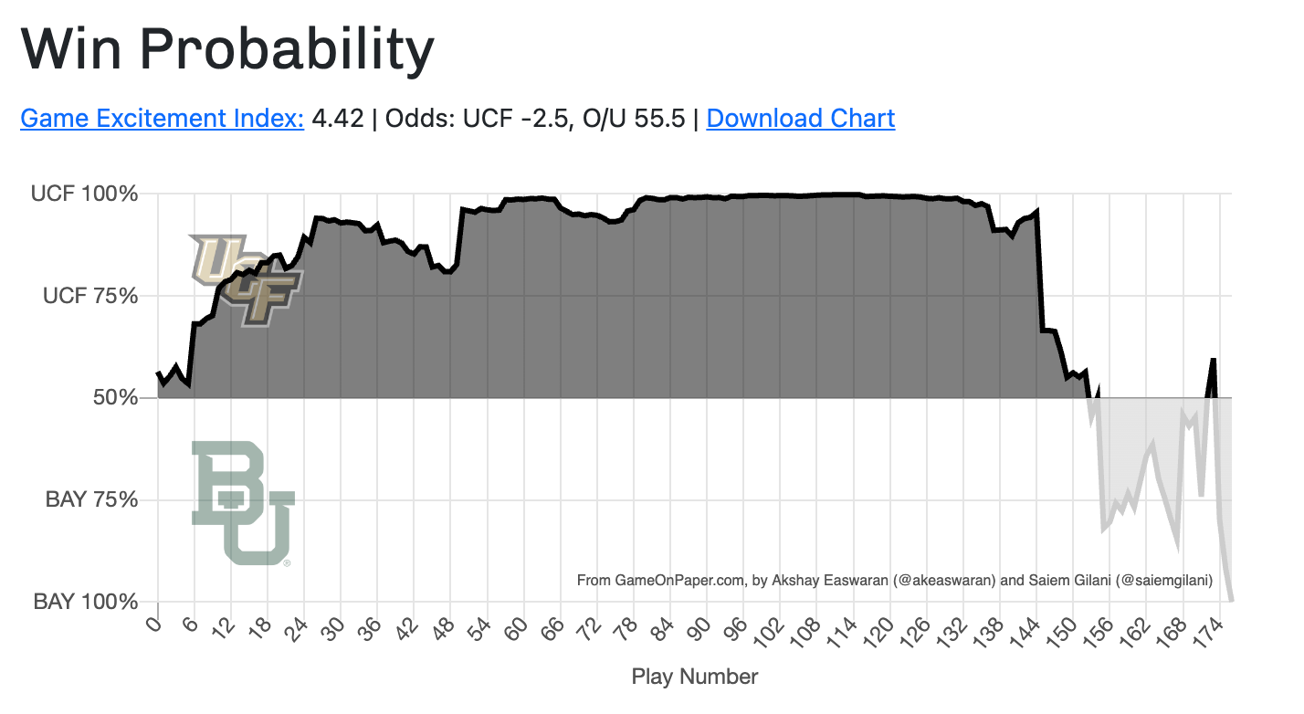 An interesting graph of the average number of concurrent Football Manager  players on Steam across 2019-2023 : r/footballmanagergames