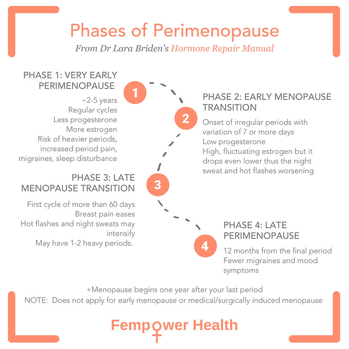 What to expect in perimenopause — Clearblue®