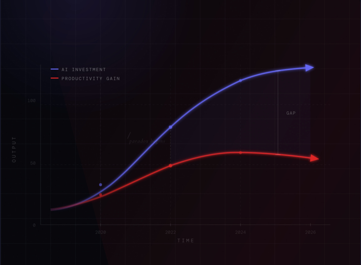 The AI Company Economy: A Productivity Paradox