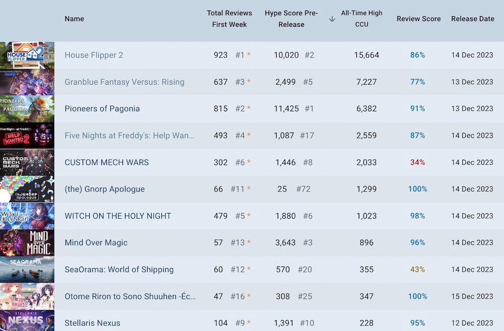 The Last of Us Part 1 PC debuts with a Mostly Negative rating on Steam