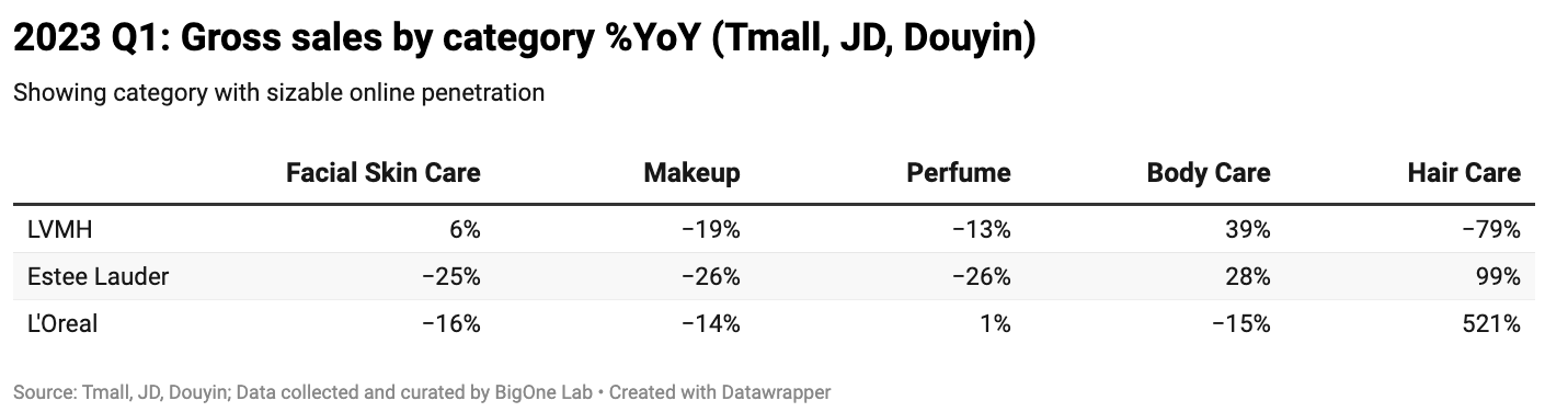 LVMH Revenue Tops $19 Billion for Q1, Boosted by Vuitton, Dior