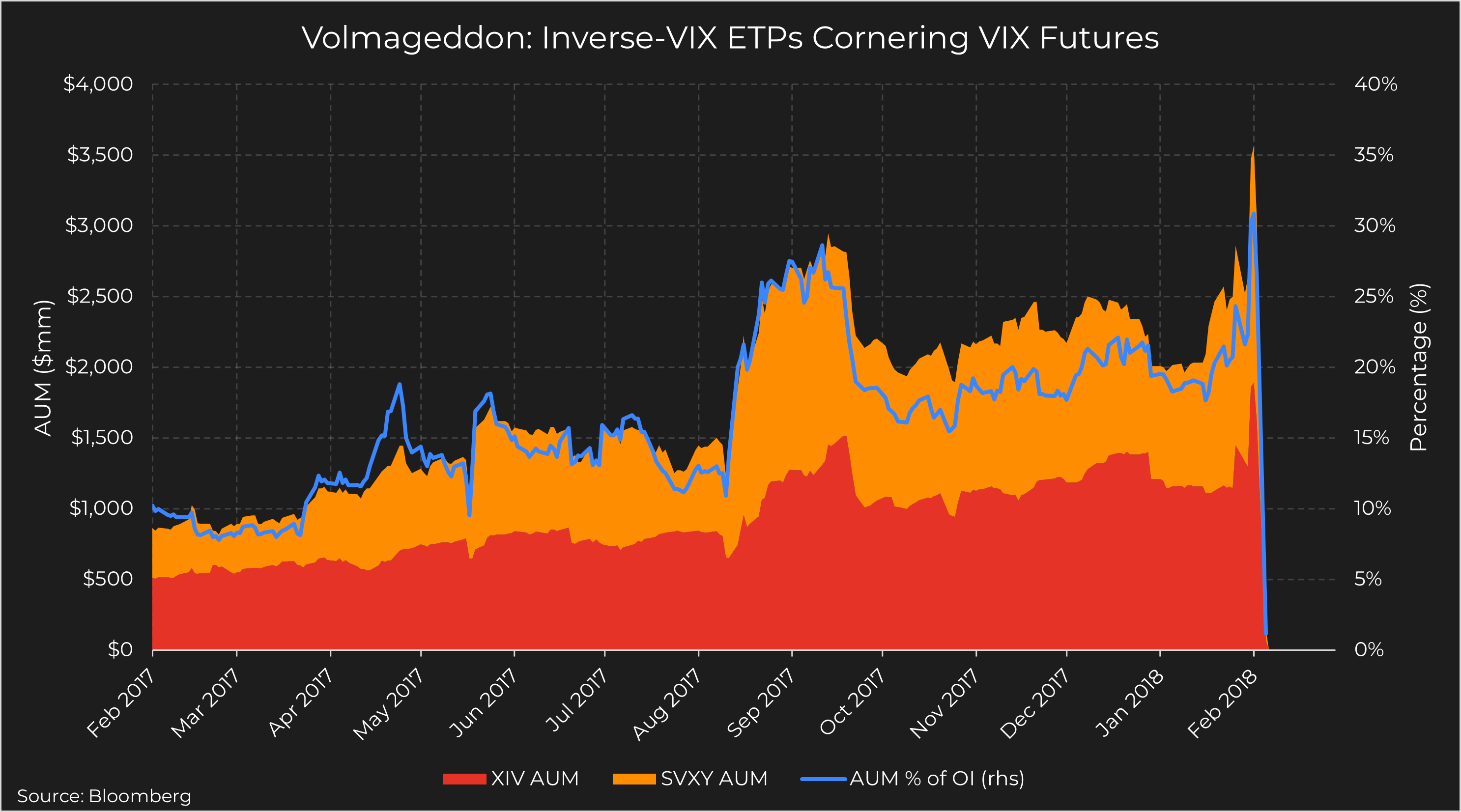 Adversarial Markets: Stress Tests in Crypto Derivatives and TradFi