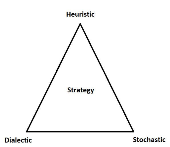 Improve your business results by using tic-tac-toe strategyreally!