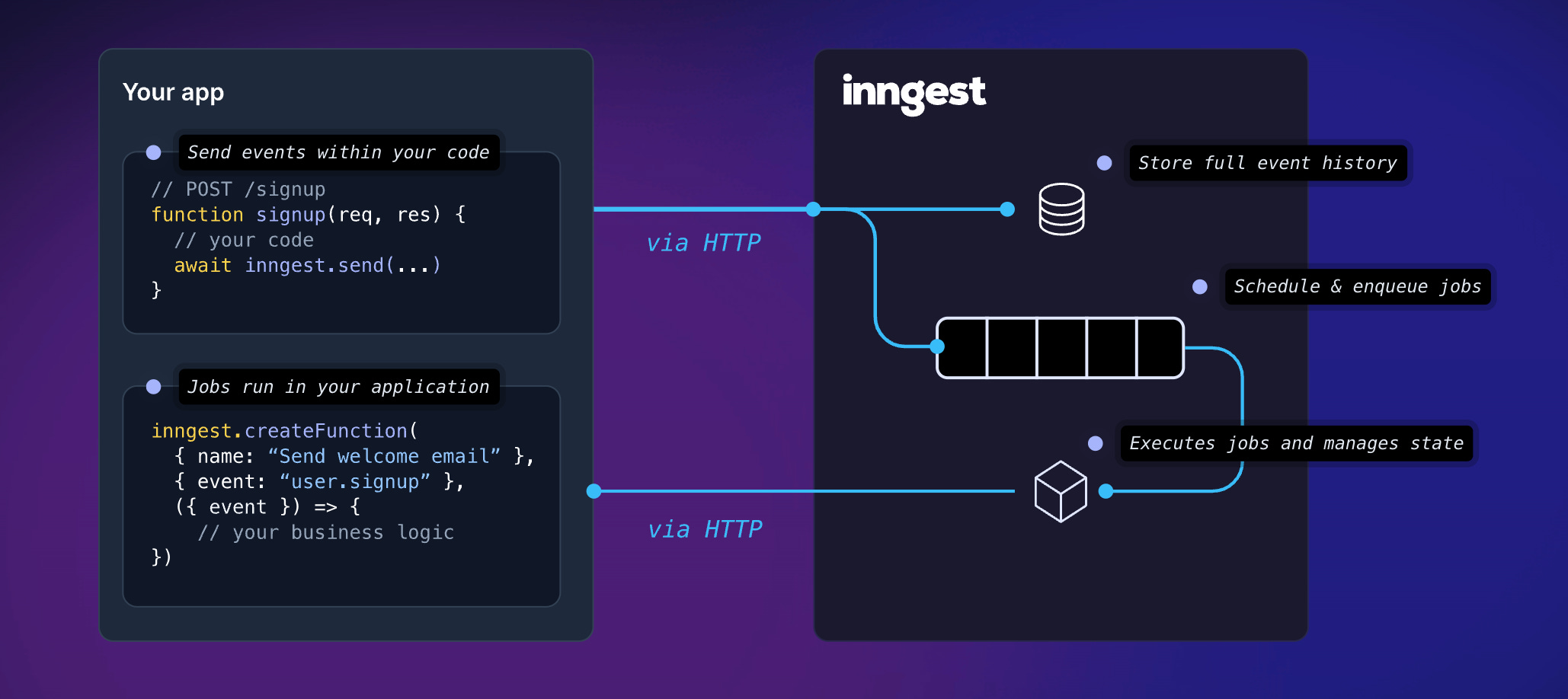 Send and receive email for serverless developers