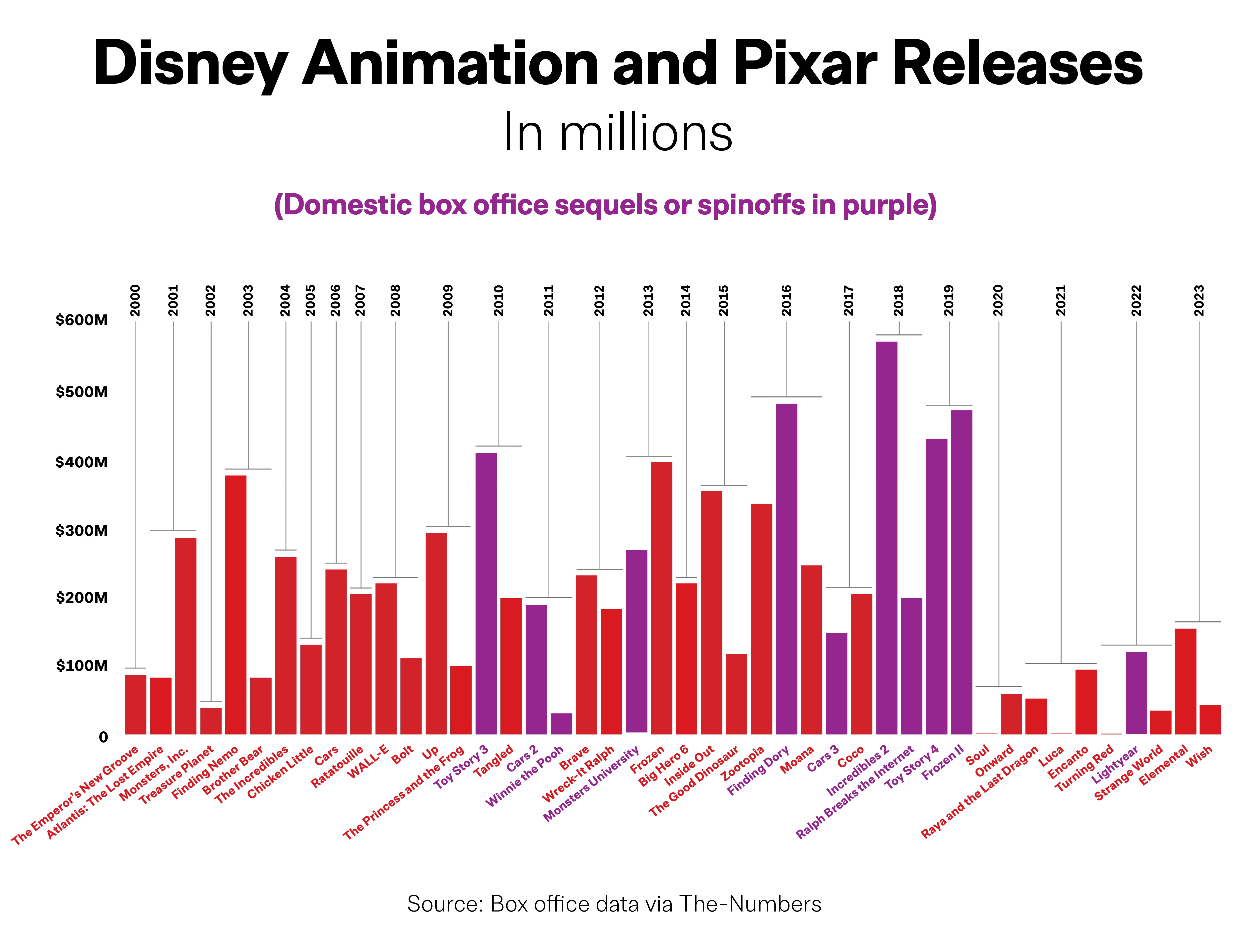 Disney, Netflix and the Looming Animation Correction
