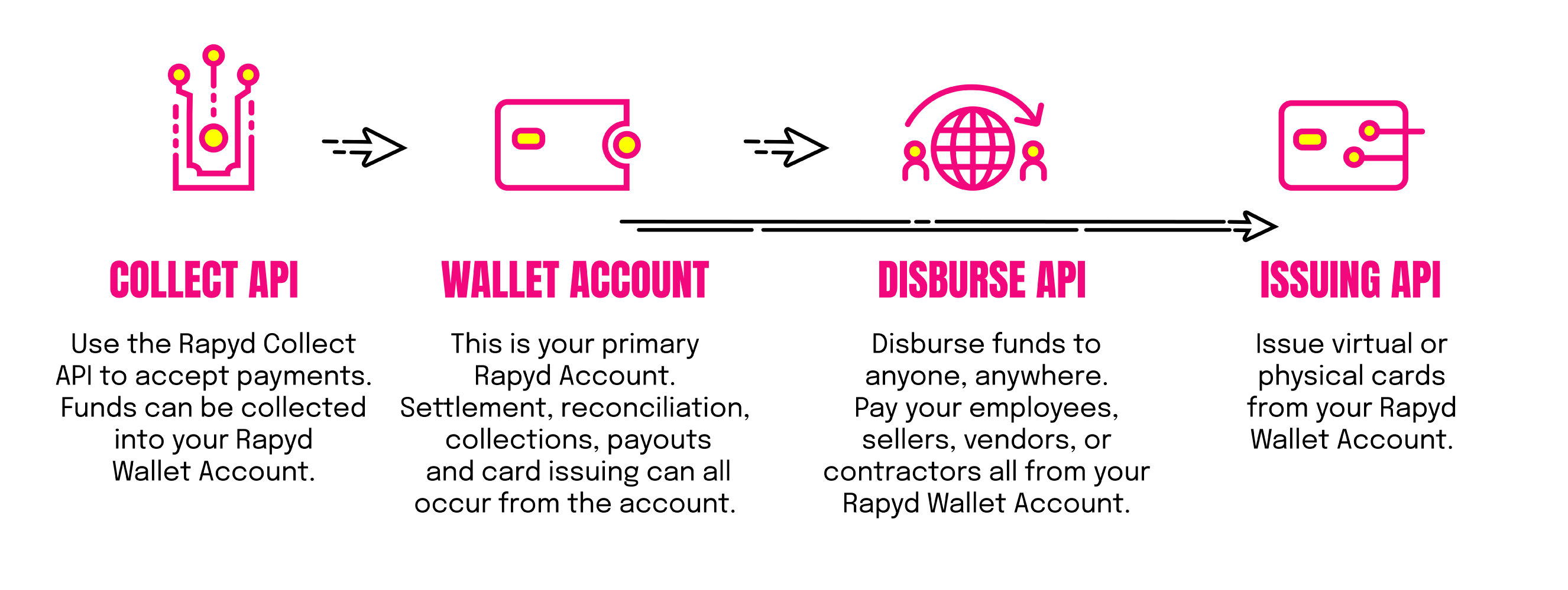 Podcast: How to build a $60B volume global payments platform, with